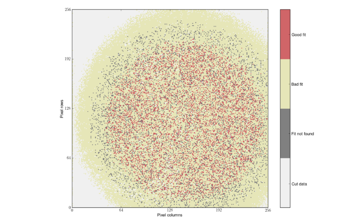 Fit Type Heatmap